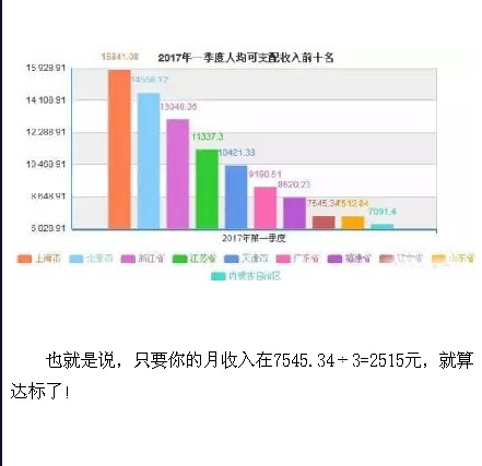 盘锦人均gdp辽宁排名_曾经的直辖市鞍山稳居辽宁省第三,但如果放在安徽又会有怎样的排名呢
