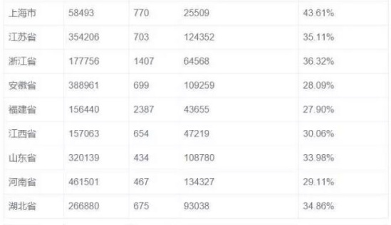 2020离婚率城市排名_全国离婚城市排名,离婚率最高达39%