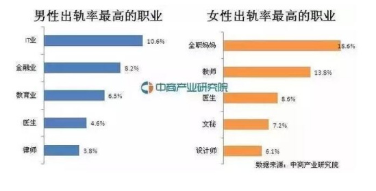 辽宁一地进入中国离婚率十强城市 排名分列第