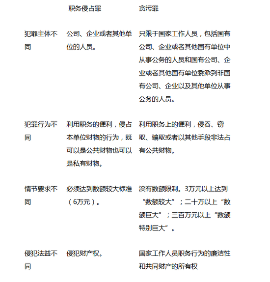 明星经纪人涉嫌职务侵占罪被刑拘 该怎么处罚