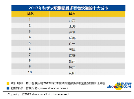 白领多少人口_那美克人有多少人口(3)