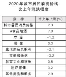 2020沈阳城市GDP_2016 2020年沈阳市地区生产总值 产业结构及人均GDP统计