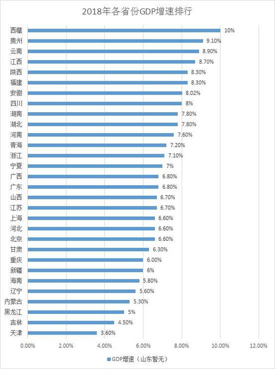 辽宁省2017年经济总量_辽宁省农业经济学校
