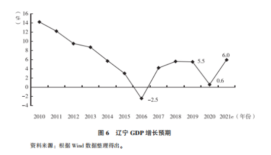 如何查辽宁产业gdp_辽宁14市一季度GDP出炉(3)