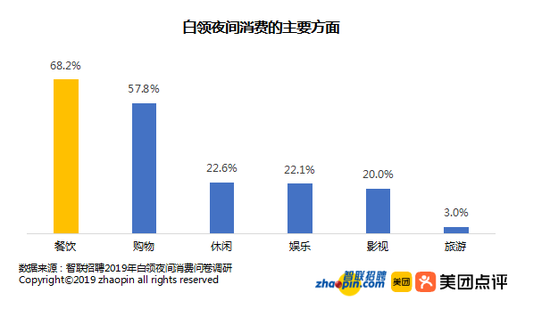 深圳美团招聘_美团内部群聊信息曝光,网民惊呼毁三观(2)