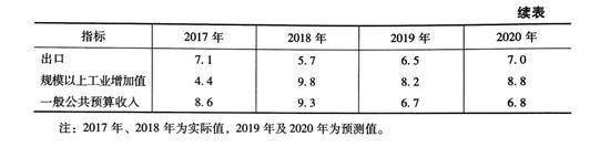 (参见《辽宁蓝皮书:2019年辽宁经济社会形势分析与预测》p17~18,社会科学文献出版社,2019年,9月)