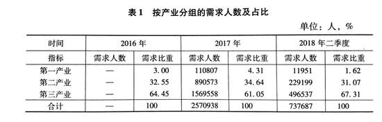 (参见《辽宁蓝皮书:2019年辽宁经济社会形势分析与预测》p28~29,社会科学文献出版社,2019年,9月)
