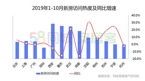 截图自报告。