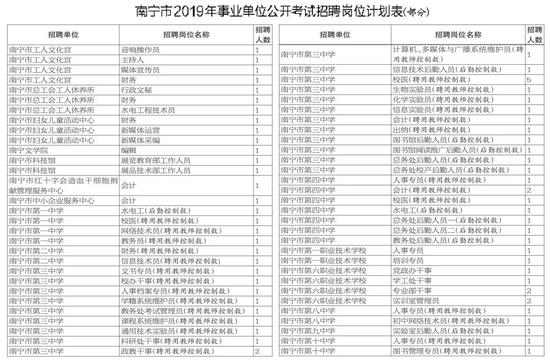 别错过!南宁市事业单位公开招聘1645人 11日起