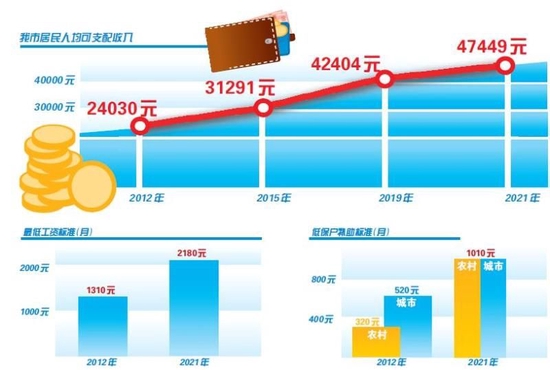 制图 王宇 单君