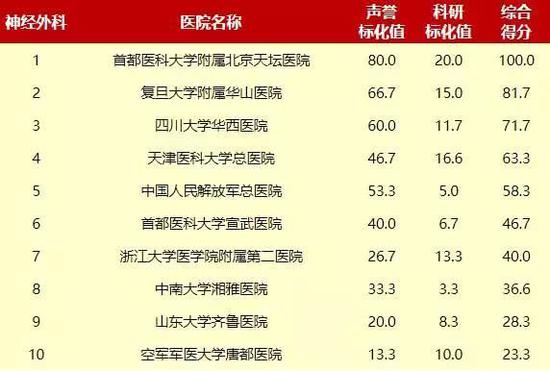 国内眼科医院排名_眼科医院排名图片(2)