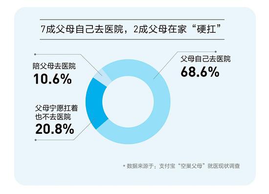 来源/采访对象提供