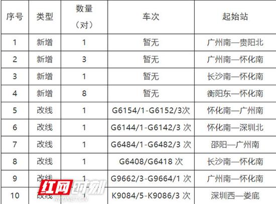 怀邵衡铁路衡阳东站通过车次。