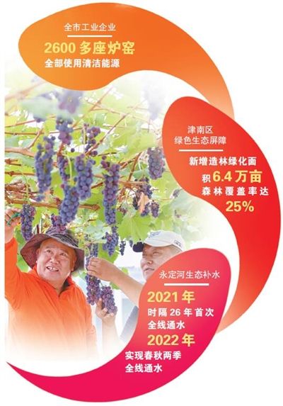 生态环境持续改善,市民在田间尽享丰收乐趣。