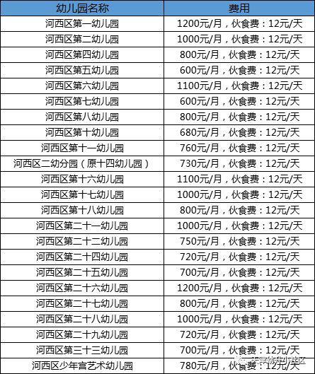 河北区