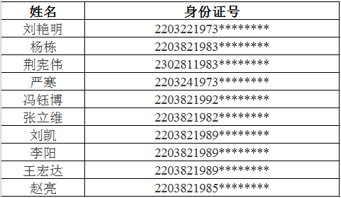 吉林省逾期未检验、未报废和违法未处理数量较多的运输企业(截至8月20日)