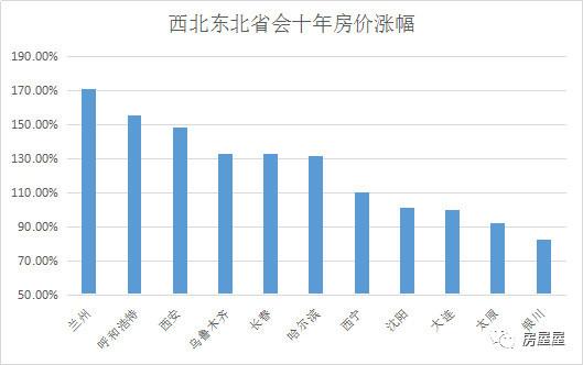 杭州房价排名_杭州各板块的房价