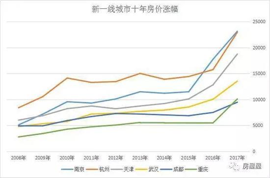 杭州过去10年人口_杭州房价近10年走势图