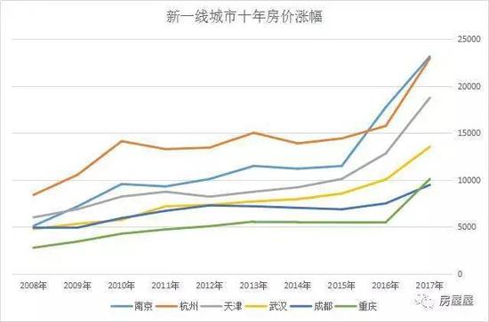 杭州房价排名_杭州各板块的房价