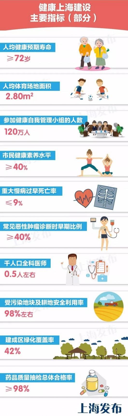 健康教育