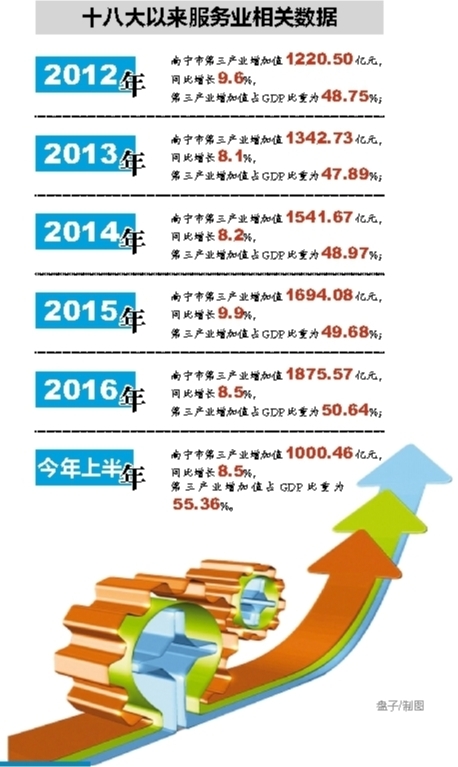 南宁gdp贡献_于无声处听惊雷 从2018年统计公报看中国未来
