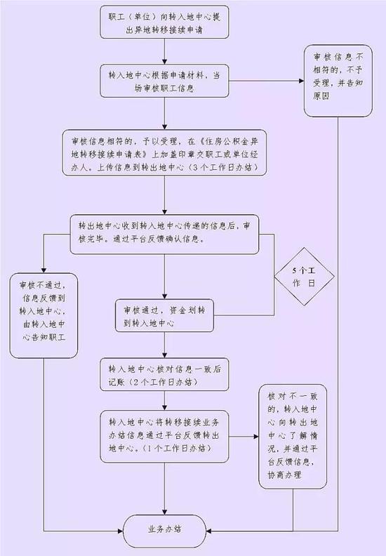 华西村人均收入_柳州2017年人均收入(3)