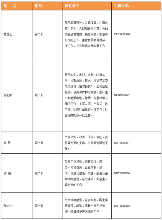 03乡（镇）、办主职