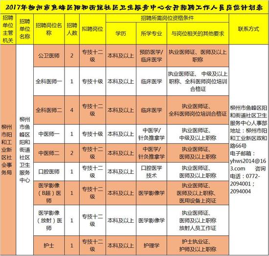 速看!柳州这些事业单位、企业招人 待遇好福利