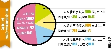 青岛市城镇居民医保卡_2017城镇居民收入(2)