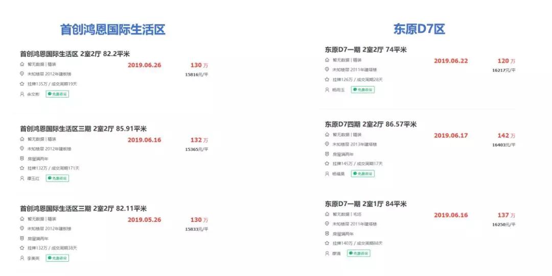 数据来源:链家网