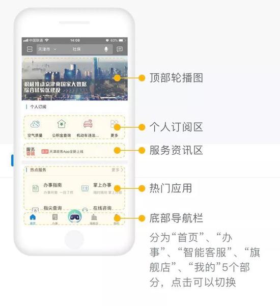 2。搜索功能