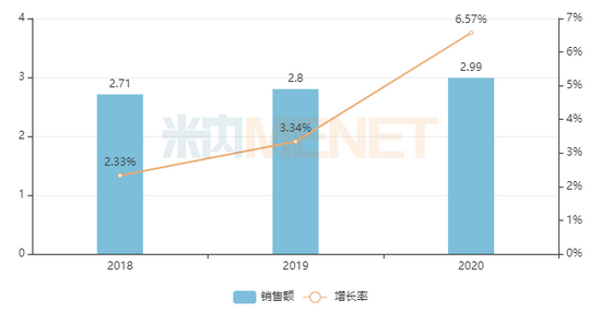 来源:米内网中国城市实体药店终端格局