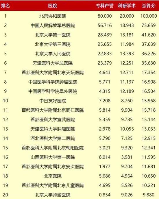 国内眼科医院排名_眼科医院排名图片