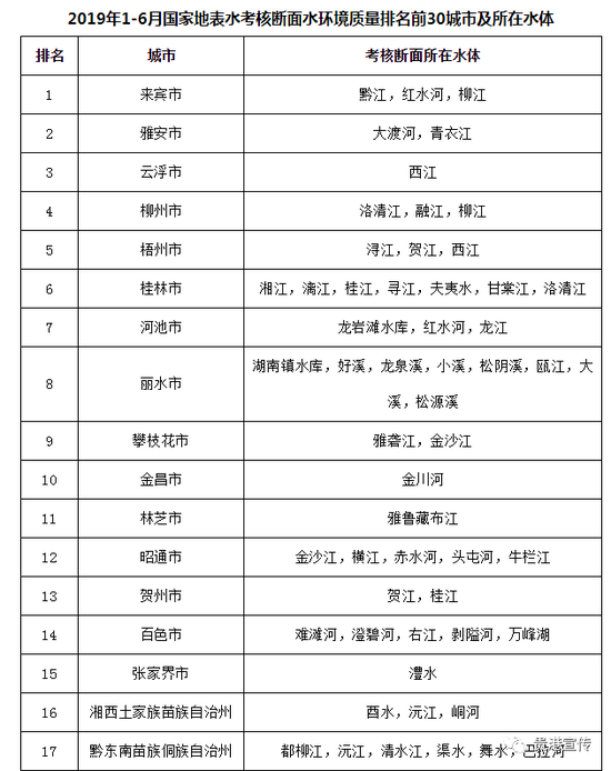 3、贵港初中排名：广西贵港市有哪些民办高中？ 