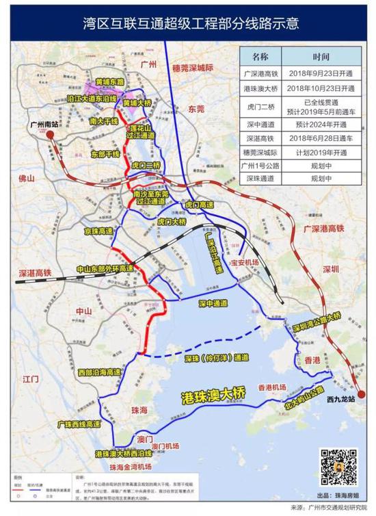 年底前，澳门莲花口岸整体搬到横琴口岸