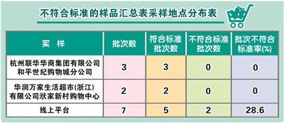 制图/田兰芳