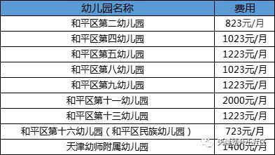 河西区