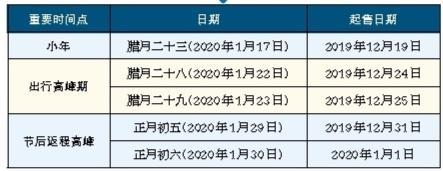 春运重要时间点火车票起售日