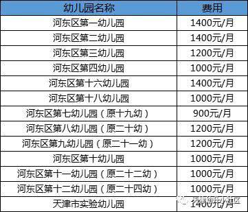 由于天津民办园的不大好秒,