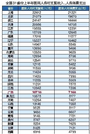 颈椎神经支配分布图_2018年可支配收入