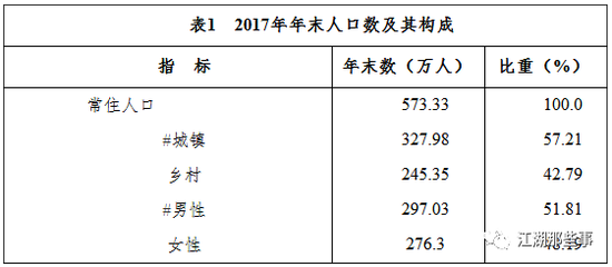 岳阳市人口统计_岳阳市地图