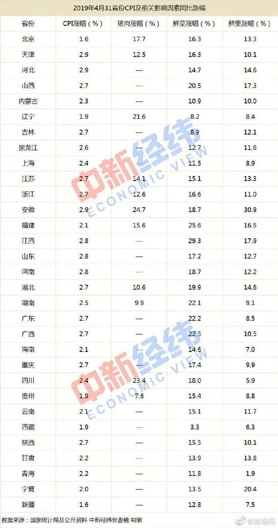 年房价还能上涨7.6%?2019新一线城市排名出
