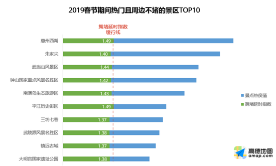 古城过年 大理、丽江、凤凰热度最高