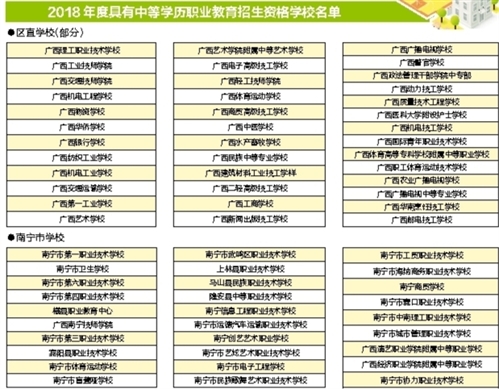 广西284所中职学校具备招生资格 其中南宁有2