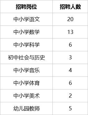 报名办法: