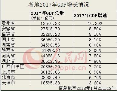 gdp增速_2018钦州gdp