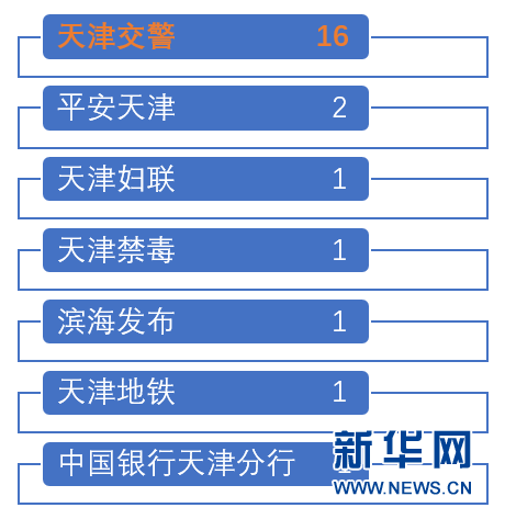 铁路新媒体运营目标,铁路新媒体运营目标是什么