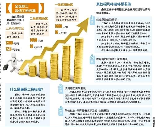 收入证明_预计收入 1680元(3)