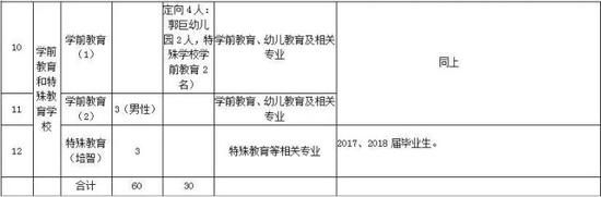报名办法:
