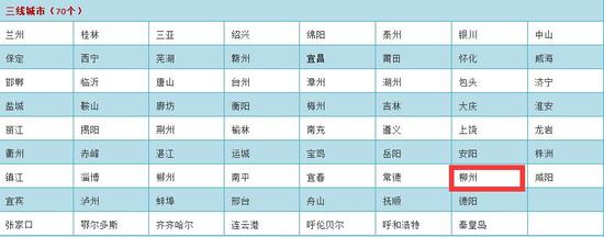一样的是:柳州属于三线城市